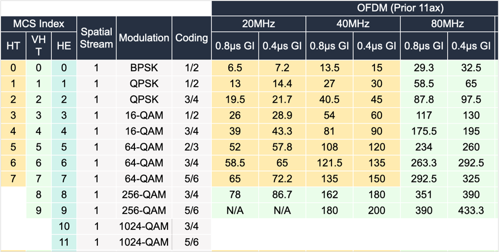 mcs-index-and-7mcs-connection-experience-score