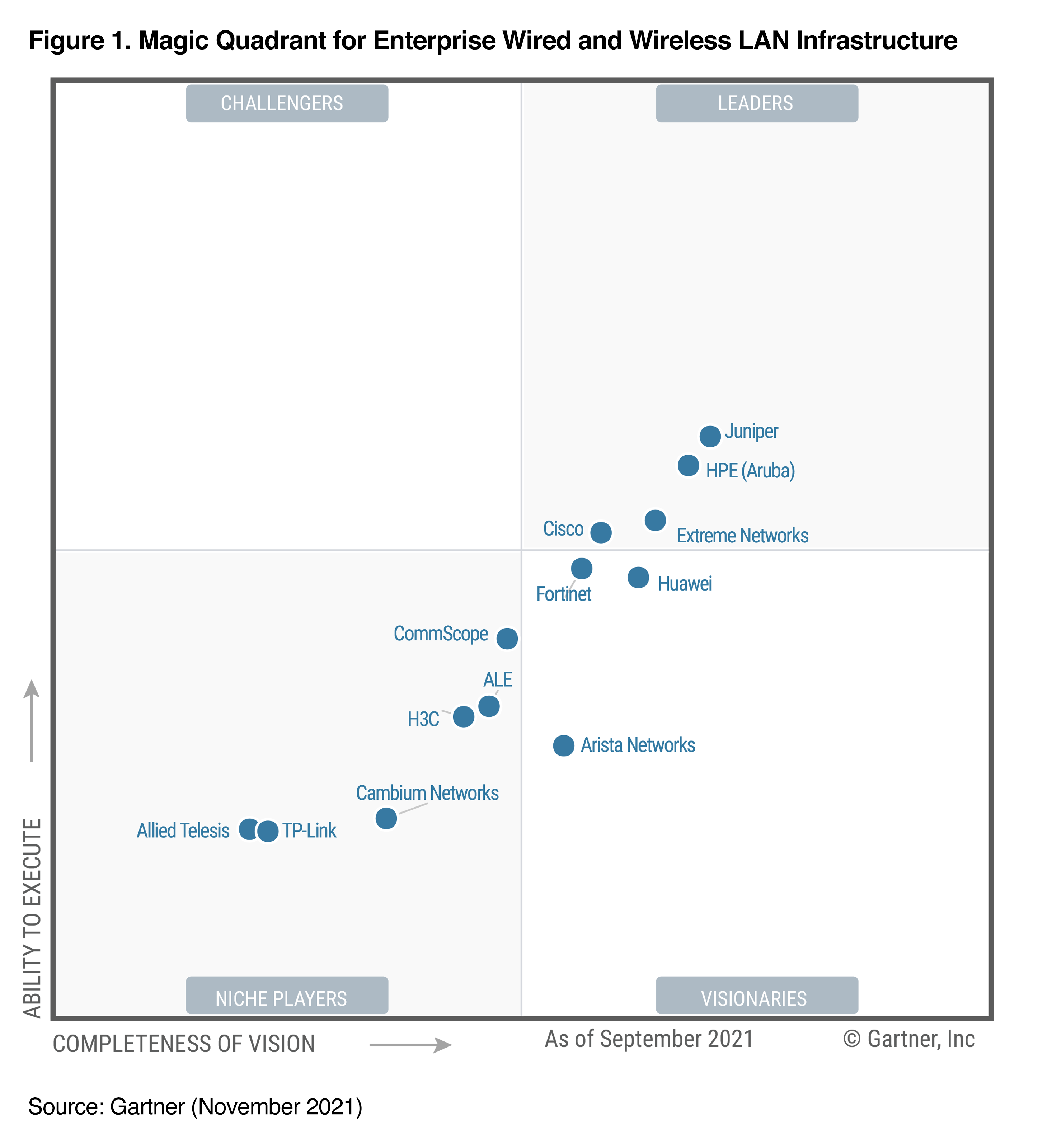 Complimentary Access to Gartner's 2021 Magic Quadrant for Enterprise ...