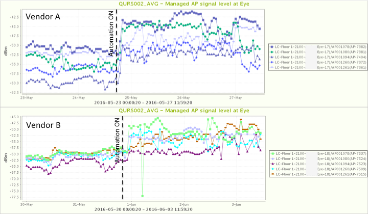 RF automation floor 1