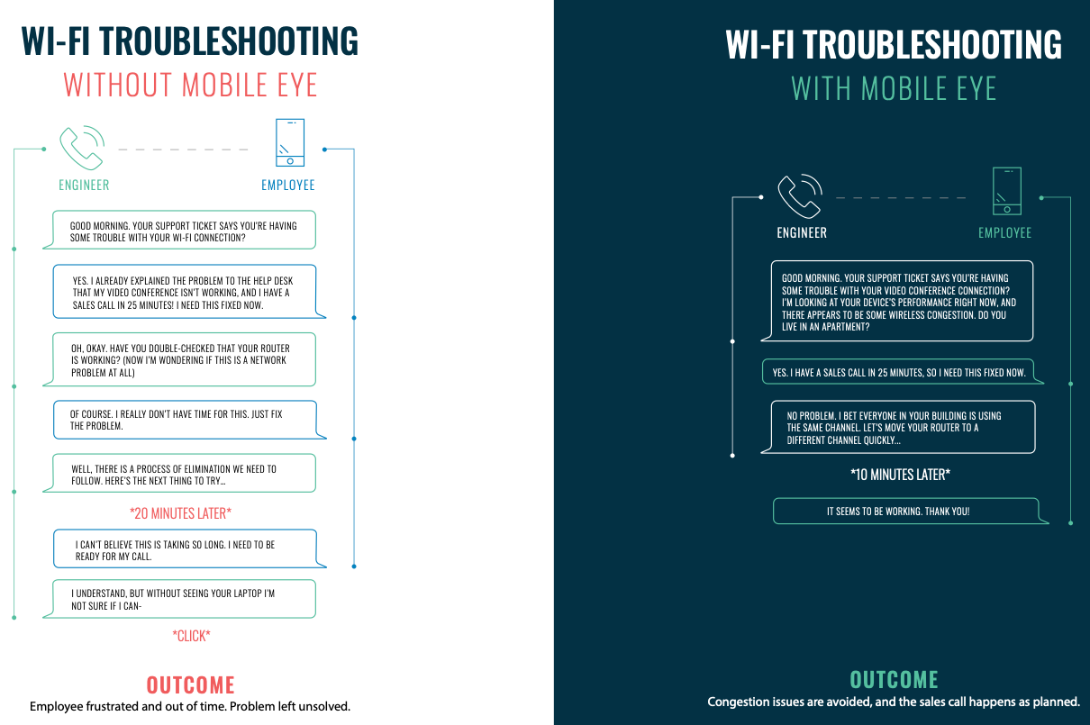 image01-wifi-troubleshooting-1200