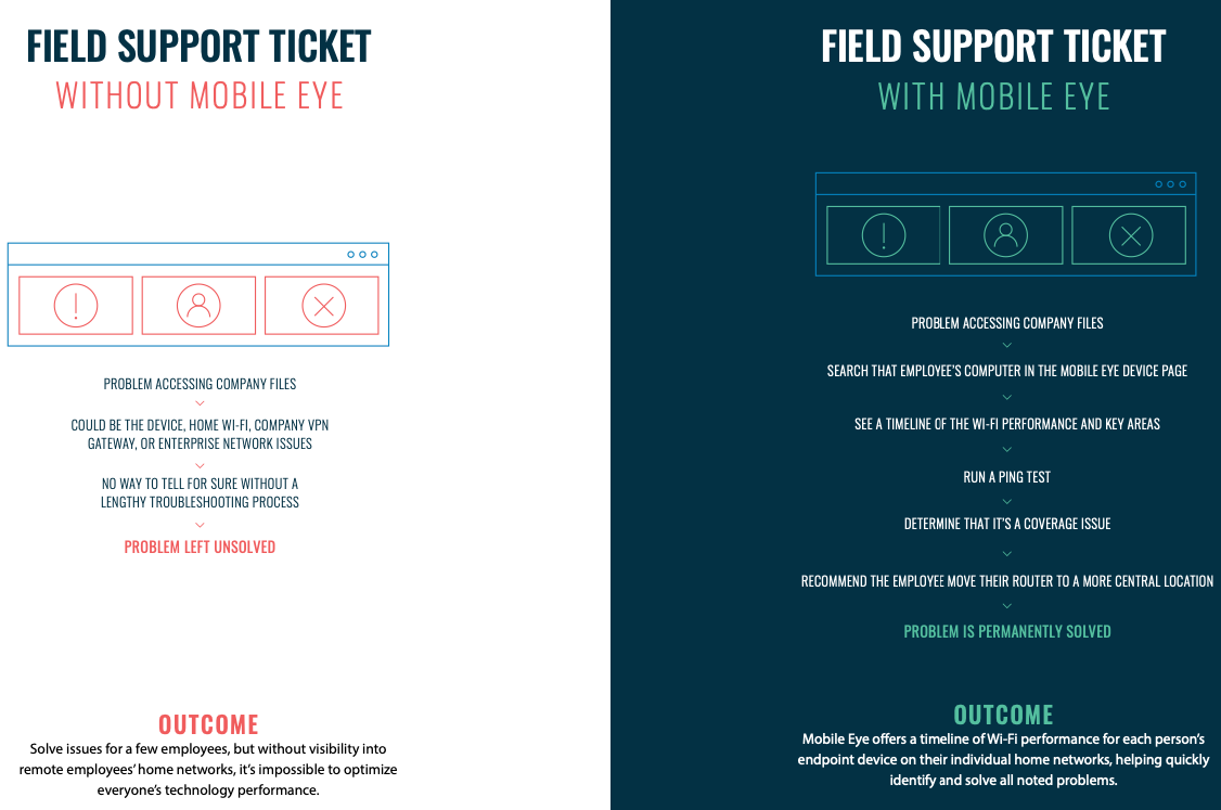 image02-field-support-ticket-1100