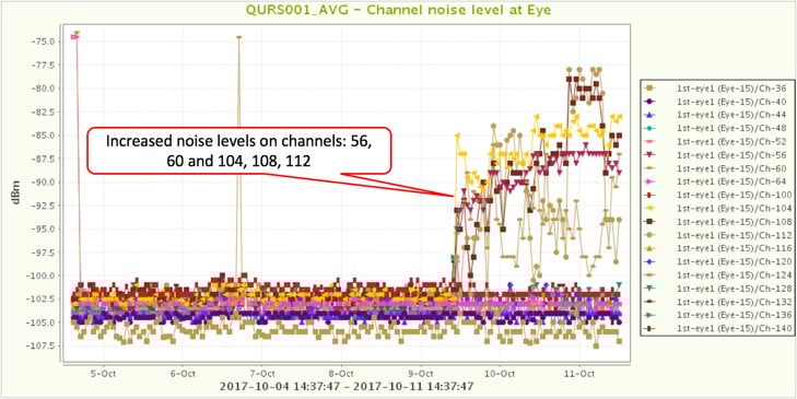 Indoor cell phone signal booster blasts 5GHz