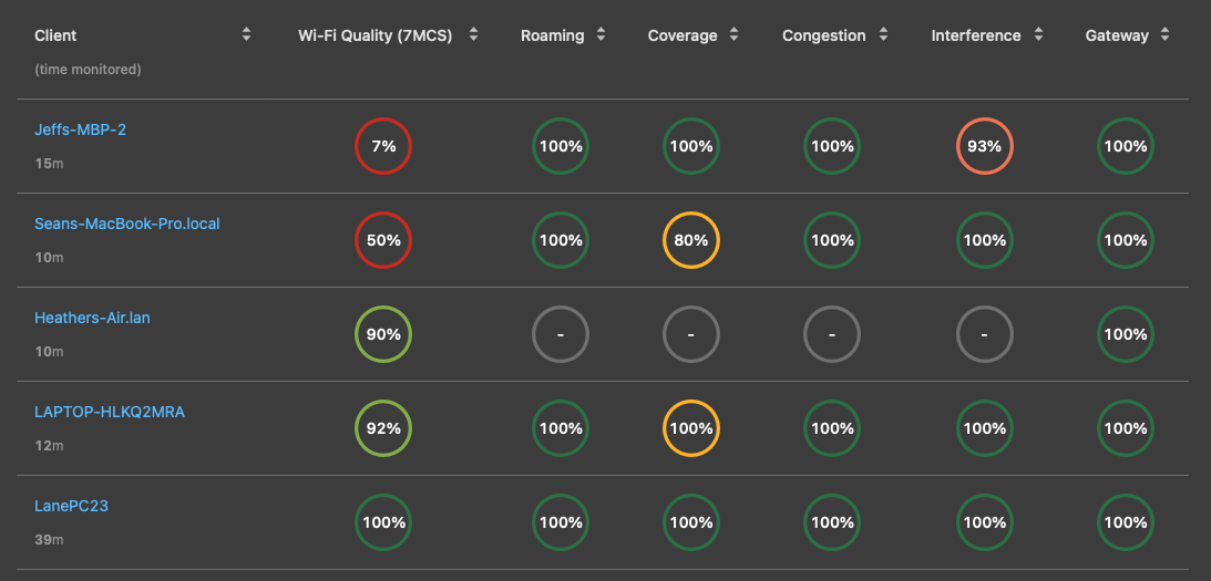7SIGNAL Platform interface