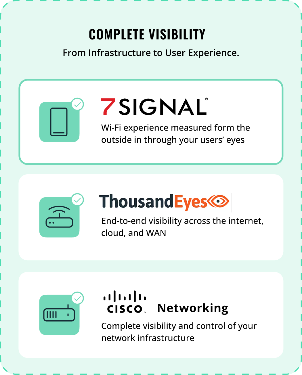 7SIGNAL and ThousandEyes connects like a user