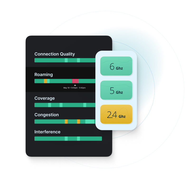 See your live data with 7SIGNAL