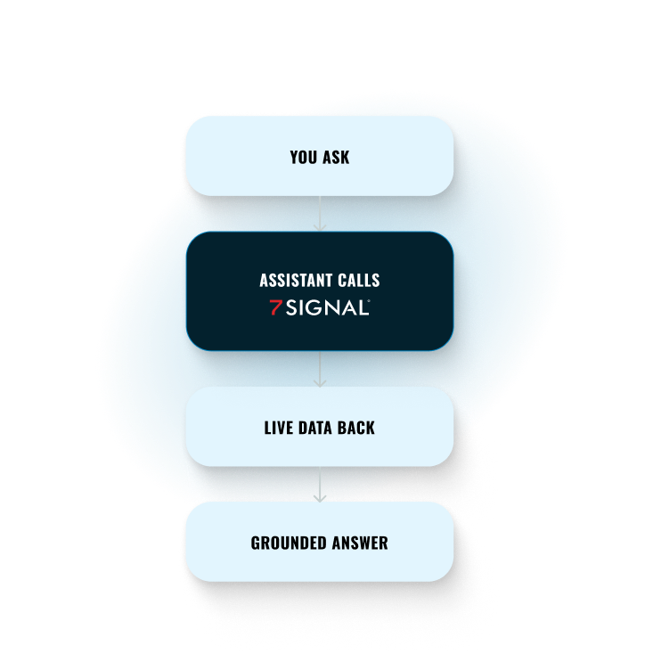 7SIGNAL MCP steps