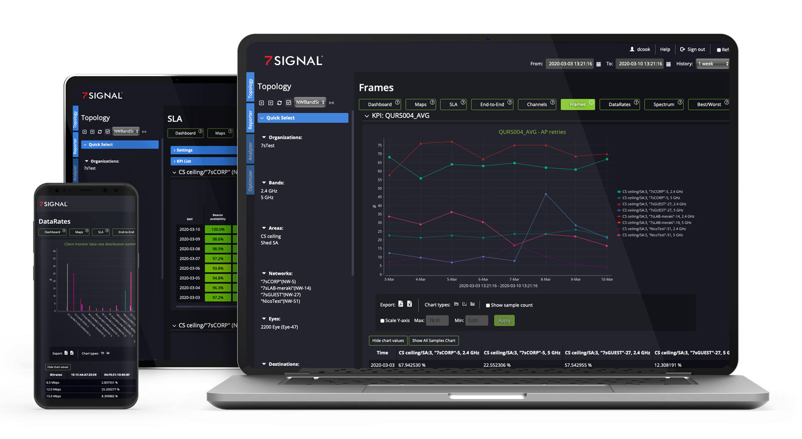 7SIGNAL dashboards for sensors