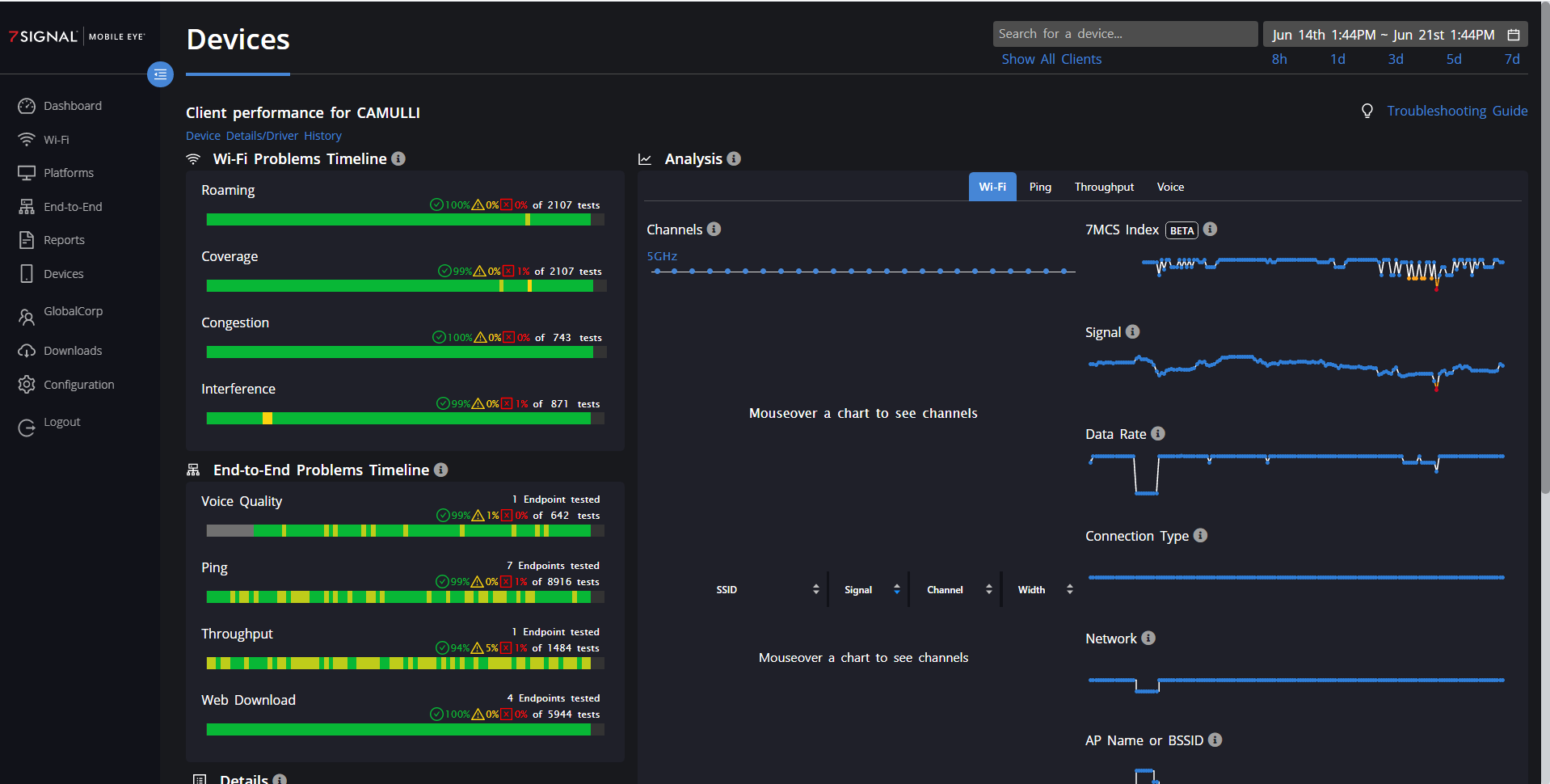 7SIGNAL Introduces Groundbreaking Wi-Fi Experience Score for Enhanced Digital Experience Monitoring and Management