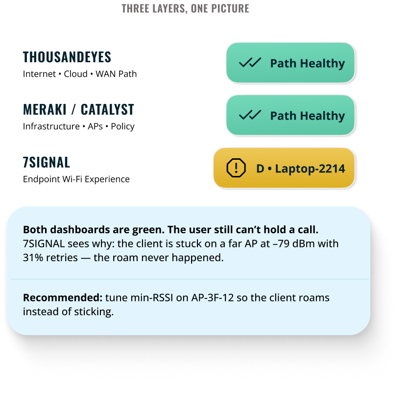 7SIGNAL alongside Cisco infrastructure health