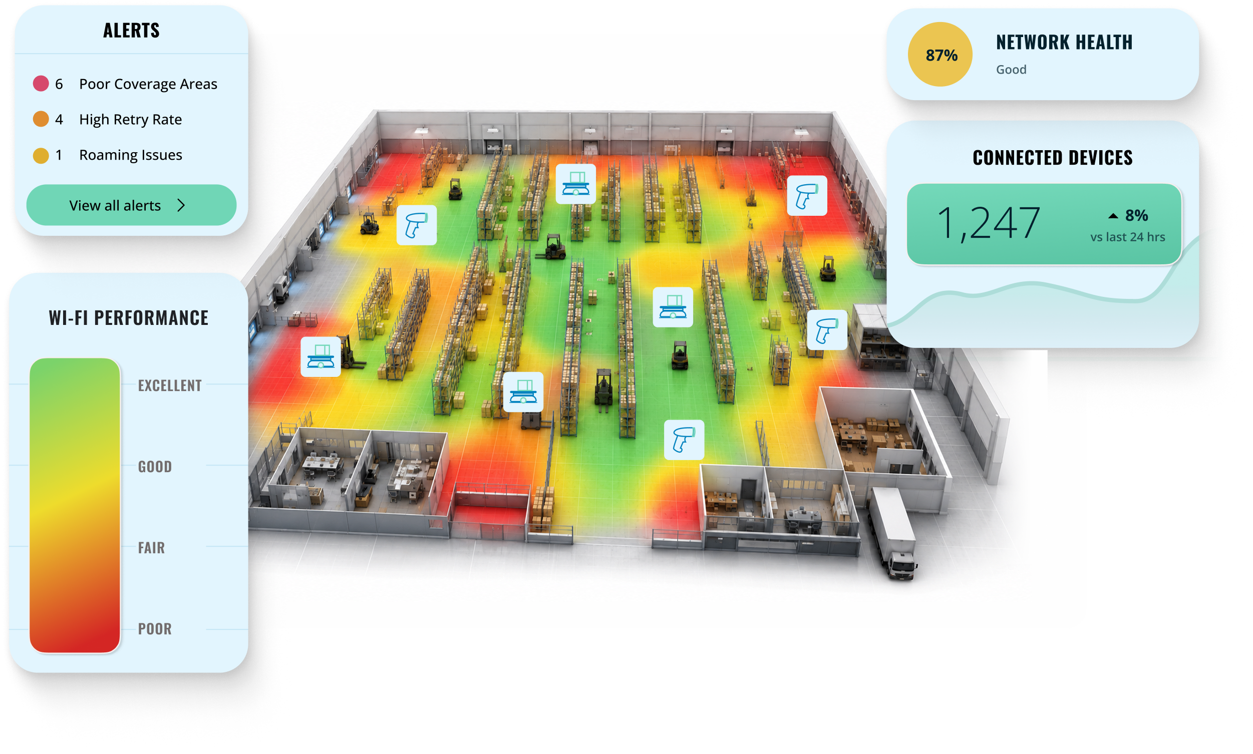 Wifi coverage heat map with 7SIGNAL analysis overlays
