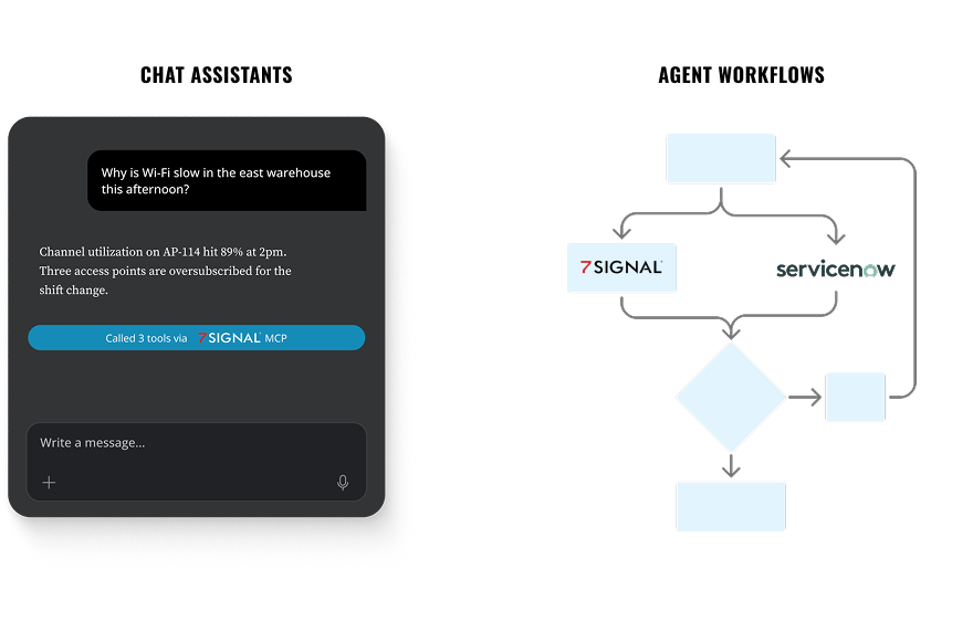 AI chat assistant beside an agent workflow diagram