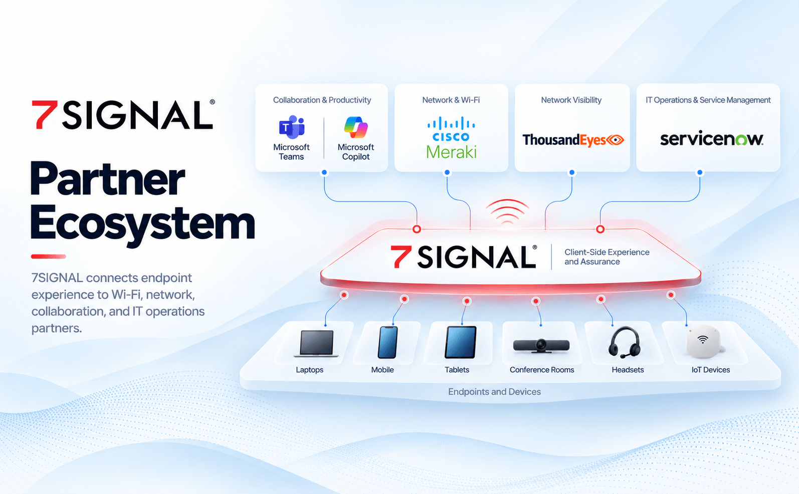 Cisco, Juniper and Aruba infrastructure feeding into the 7SIGNAL data layer